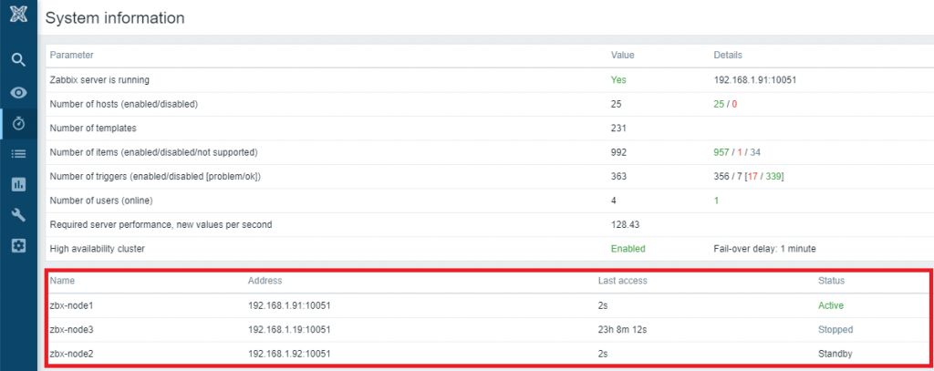 S novou verzí Zabbix 6.0 přichází volitelné řešení vysoké dostupnosti (HA).