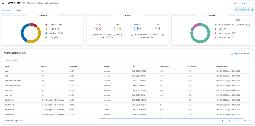 Dashboard poskytuje přehled všech zranitelností a dalších doplňujících informací