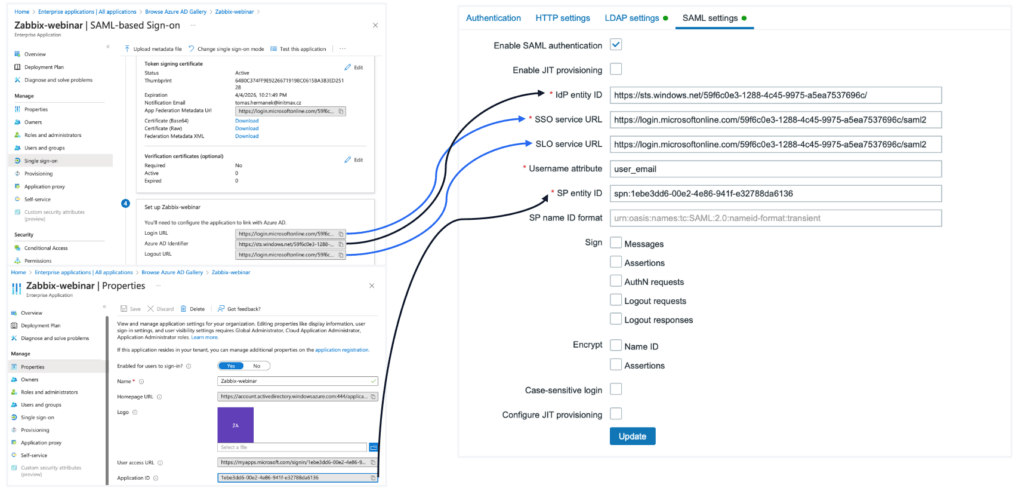 Hodnoty z rozhraní MS Azure použijeme pro nastavení SAMlu