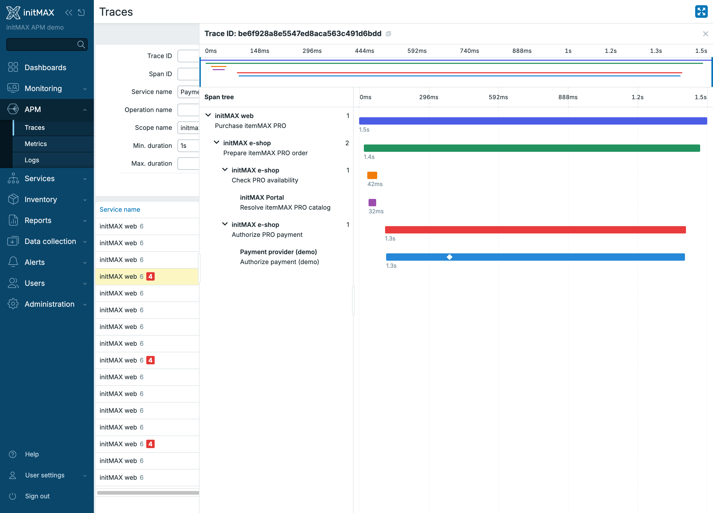 Zabbix 8.0: modelový nákup itemMAX PRO napříč webem, e-shopem a portálem initMAX ve waterfall detailu