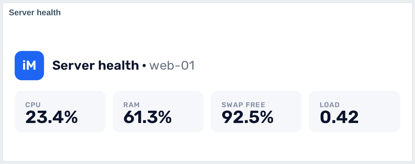 headerMAX KPI dlaždice (PRO)