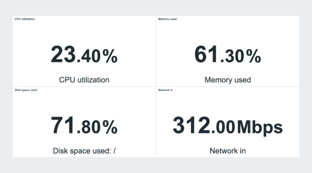 Compact dashboard - overview