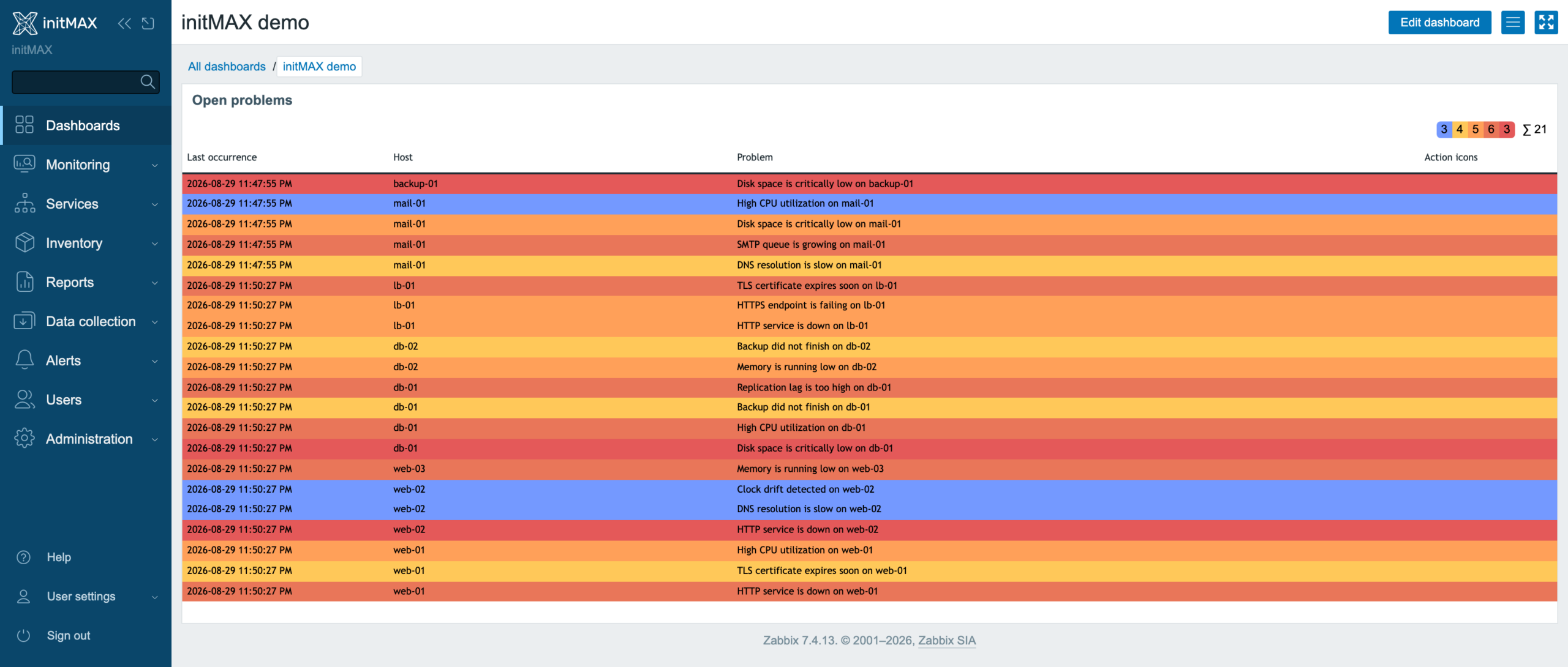 Enhanced Problems - the problem list on a Zabbix dashboard