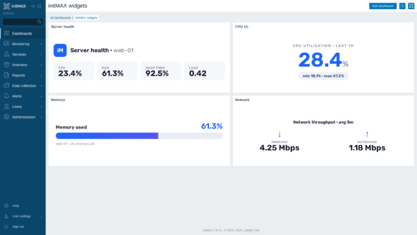 headerMAX - widgety na Zabbix dashboardu