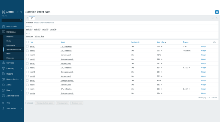 Sortable latest data