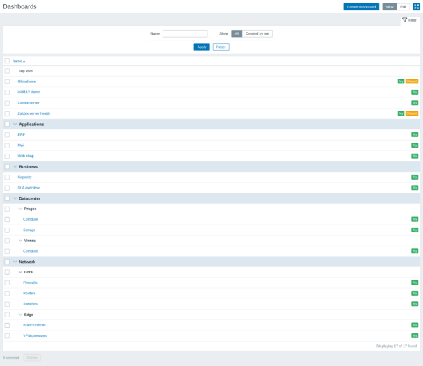 Structured Dashboard - seznam dashboardů uspořádaný do vnořených skupin