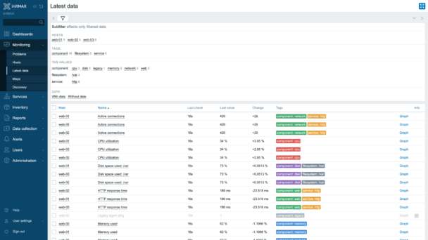 uxMAX - overview