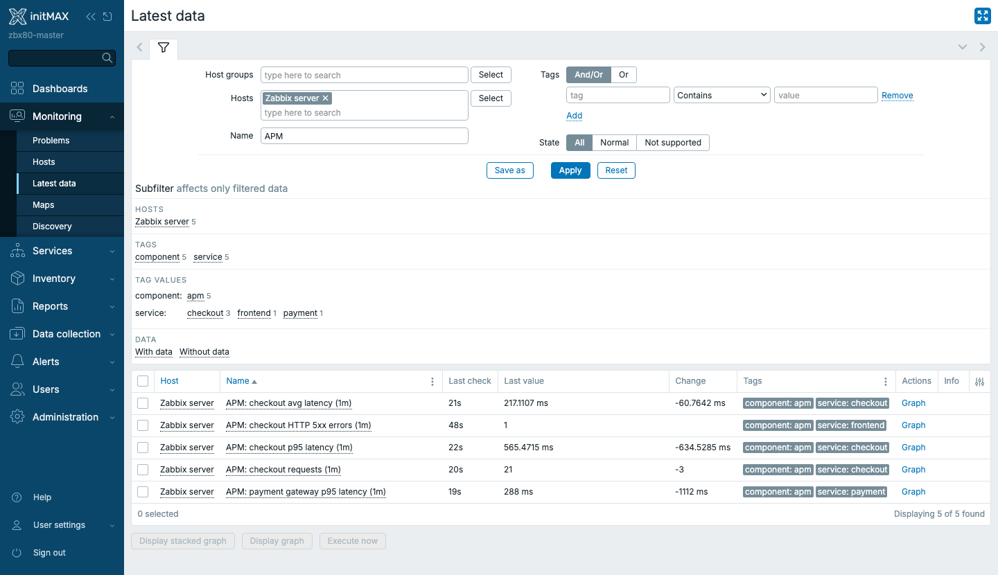 Zabbix 8.0 - Latest data s hodnotami Telemetry query itemů v milisekundách