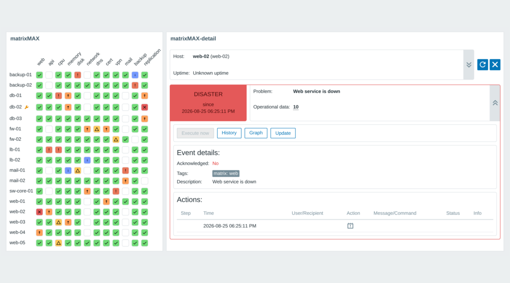 matrixMAX - přehled hostů a služeb