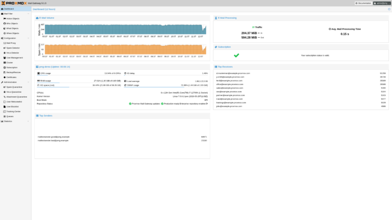 Proxmox Mail Gateway