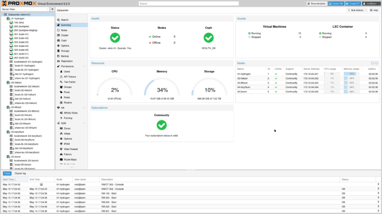 Proxmox Virtual Environment