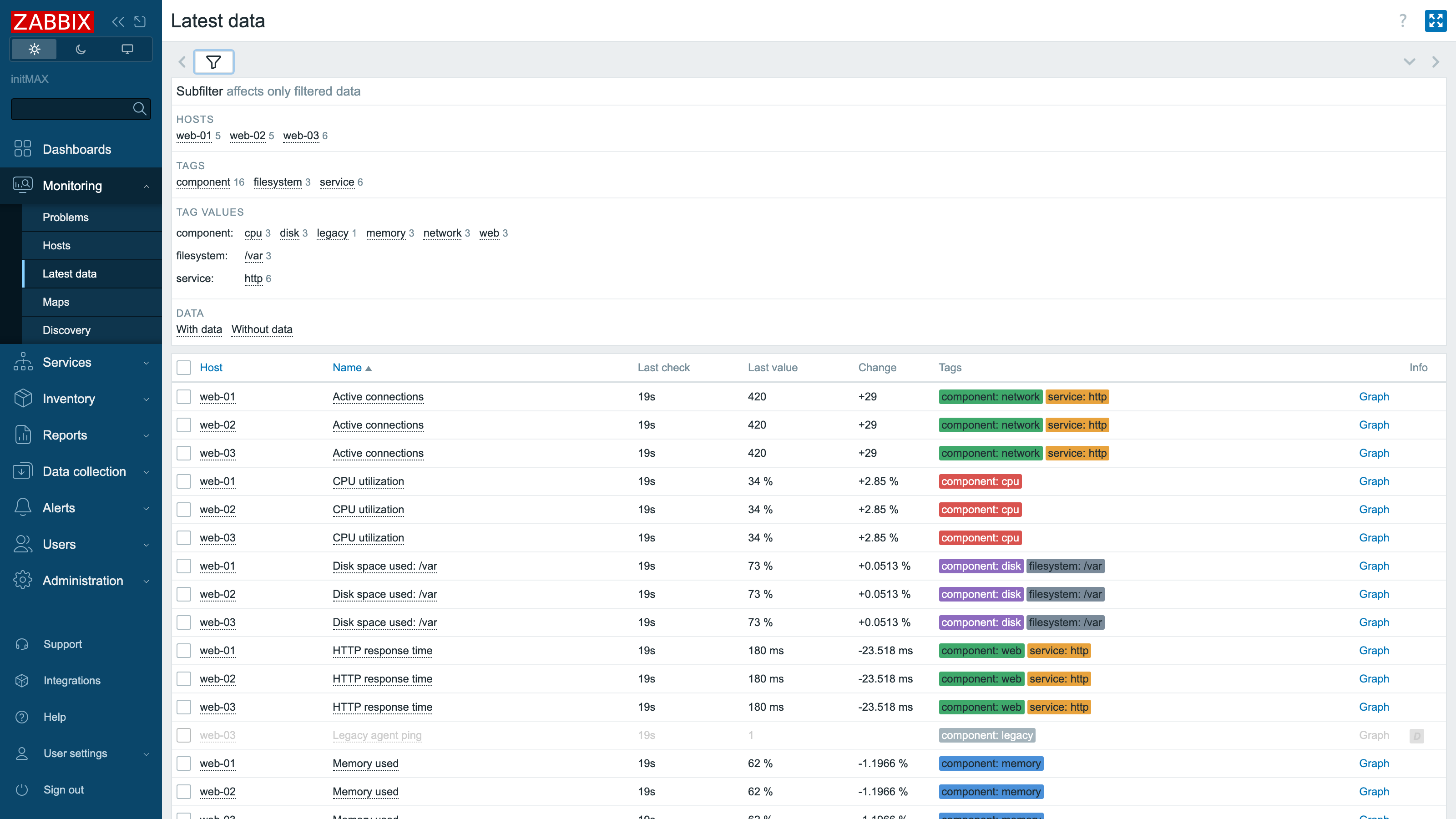 uxMAX - barevné tagy v Latest data
