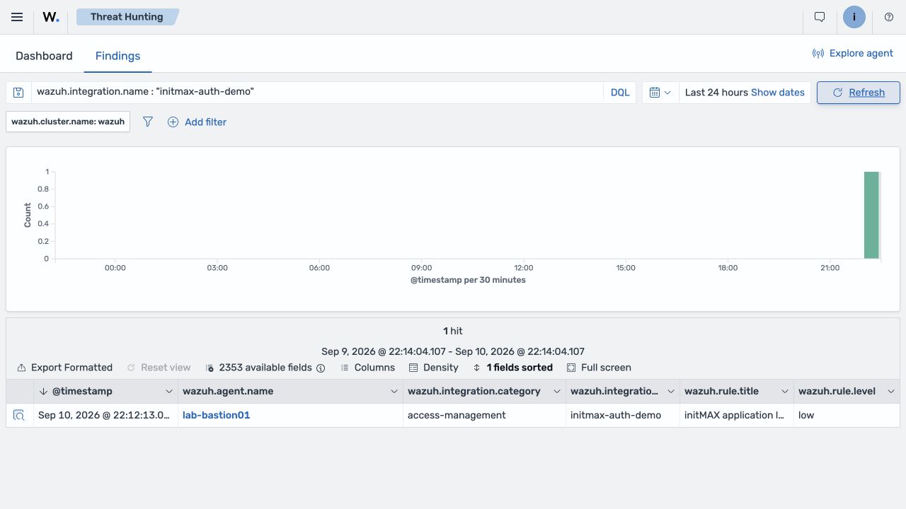 Threat Hunting zobrazuje nález z vlastního pravidla pro událost přijatou z agenta.