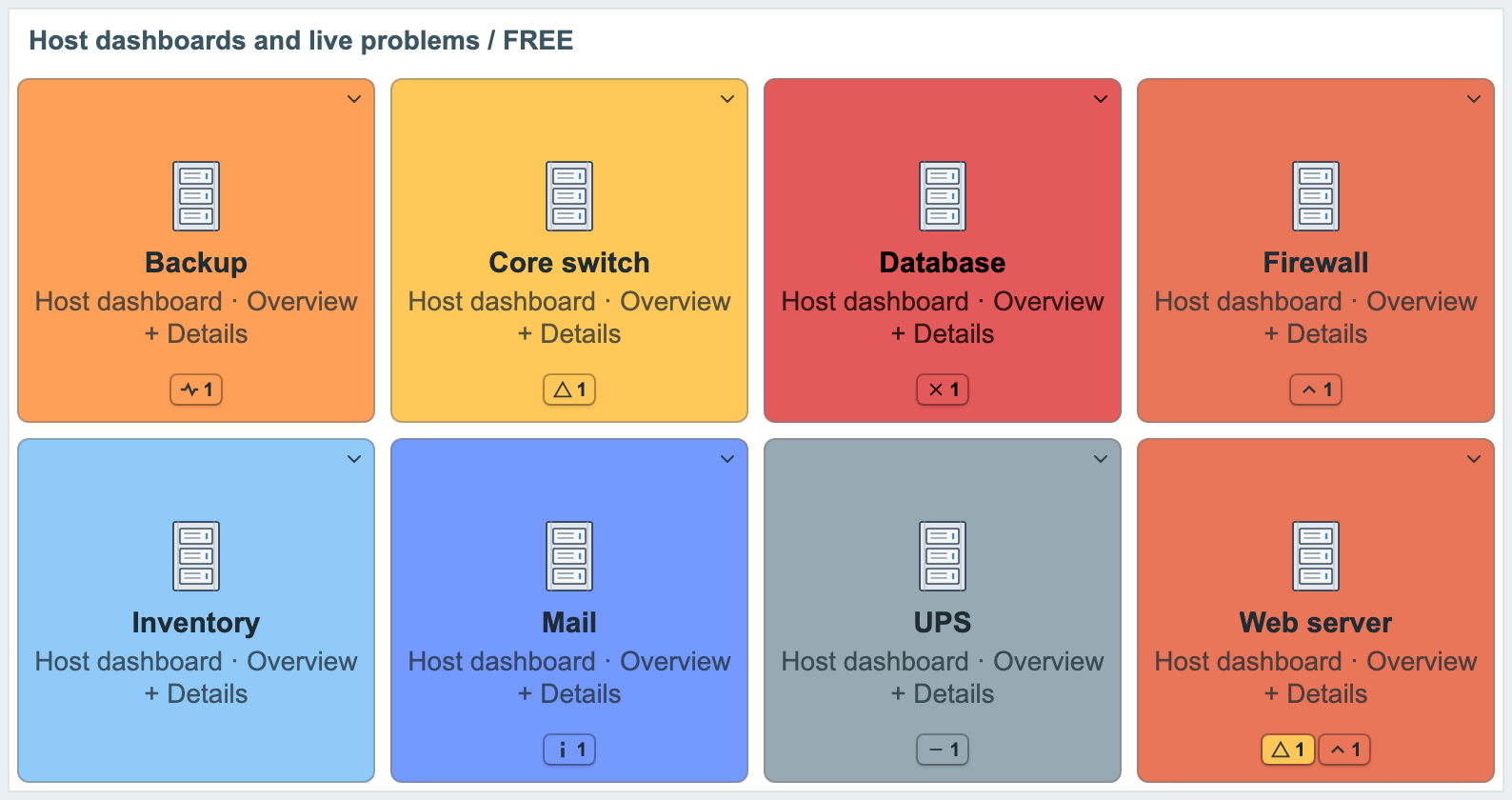 Příklad 1 - Dashboardy hostů a aktuální problémy (FREE)